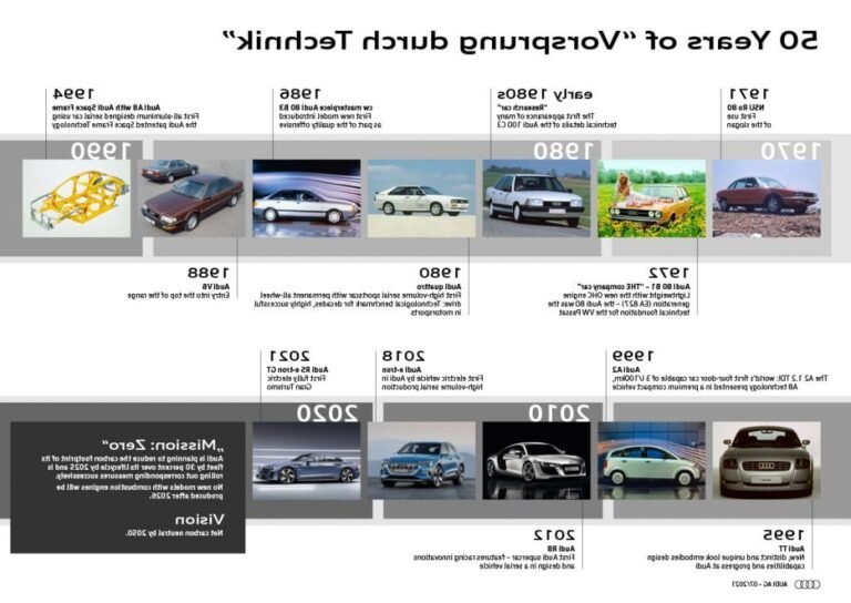 Comment réserver un Audi Tour chez Garage Intersport 11 audi tour en cours avec un guide