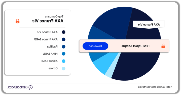 comparaison dassurances iard modernes