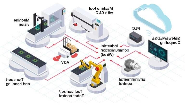 equipements de connectivite industrielle modernes