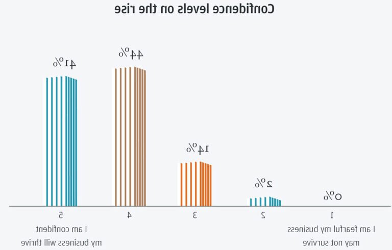 Où Peut-on Trouver le Chiffre d'Affaires d'une Entreprise en France 15 graphique de croissance des entreprises francaises