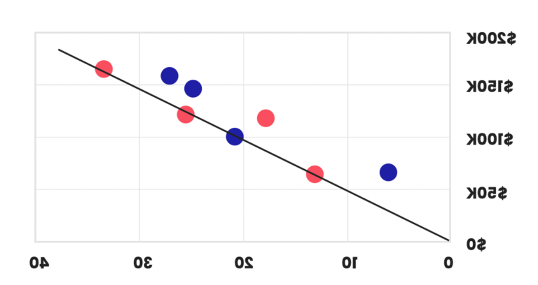 Que faire si le capital social est inférieur à la moitié des capitaux propres 25 graphique illustrant la sante financiere dune entreprise