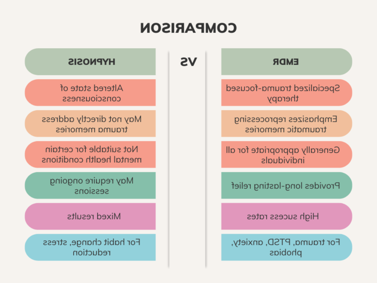 Quelles sont les thérapies d'hypnose et EMDR proposées par Thierry Lemoine 41 hypnose et emdr en seance therapeutique