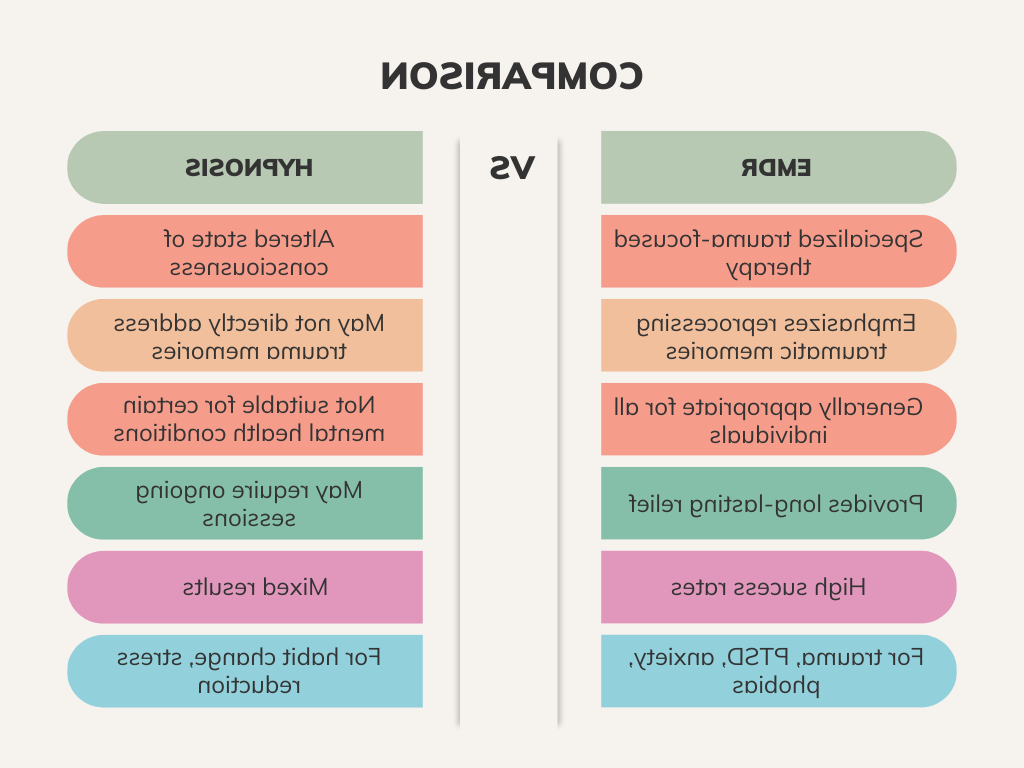 Quelles sont les thérapies d’hypnose et EMDR proposées par Thierry Lemoine