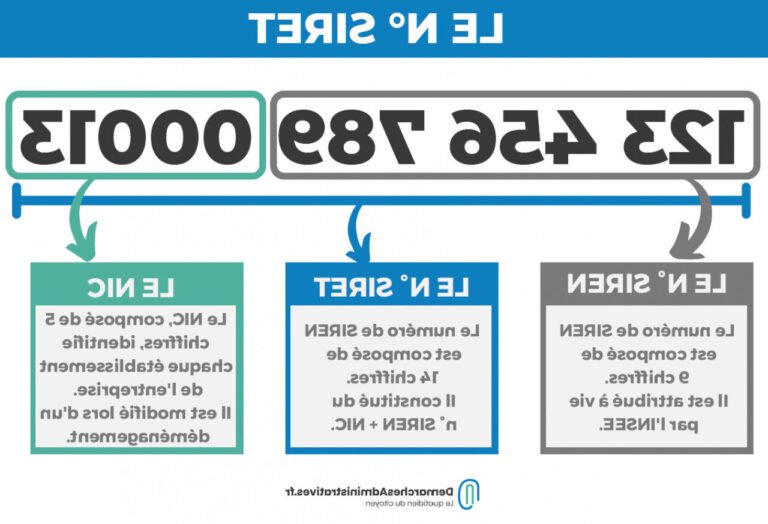 illustration dun code siret sur un document