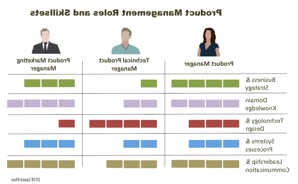 illustration dun logiciel de gestion de produits