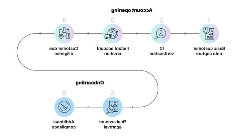 Comment ouvrir un compte chez ING Bank en ligne facilement 34 illustration dun utilisateur ouvrant un compte en ligne
