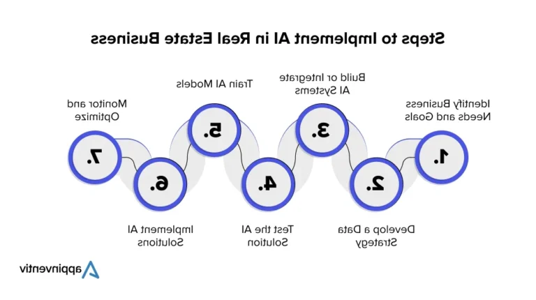 Qu'est-ce que Group Invest et comment fonctionne Immo Partners 34 illustration dune collaboration immobiliere dynamique