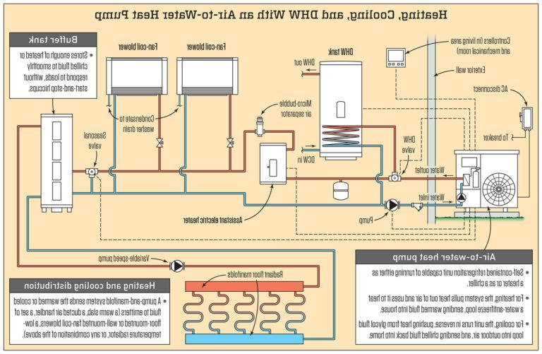 installation dune pompe a chaleur air eau