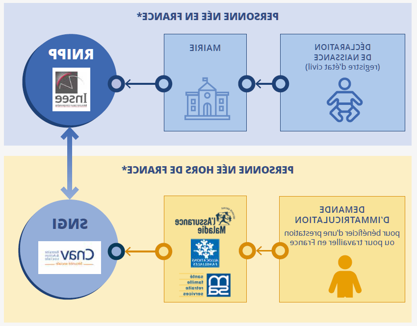 Comment Trouver un SIRET à Partir d’un Numéro SIREN