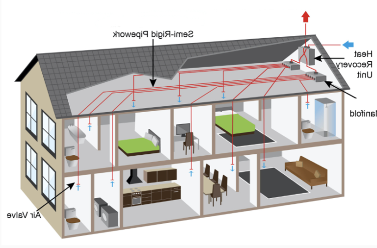 monte charge installe dans une maison moderne