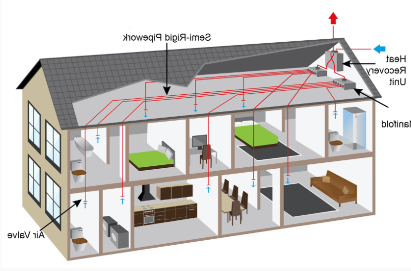 Comment choisir un monte-charge adapté pour une maison individuelle