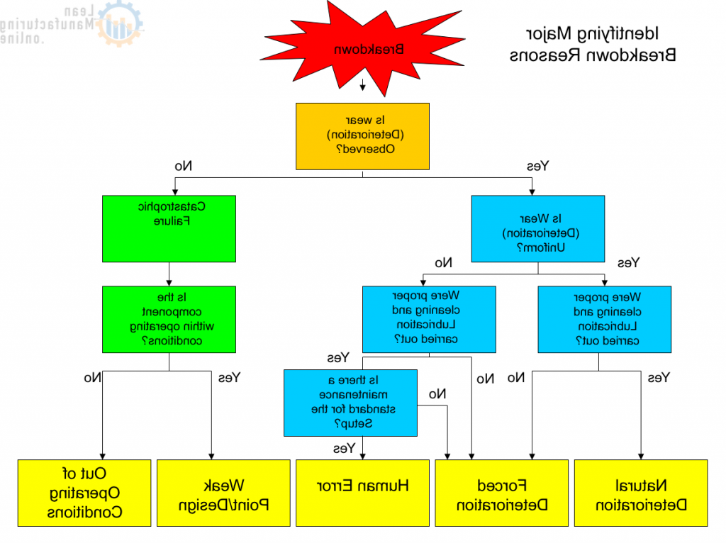 Où trouver des pièces détachées pour nettoyeur haute pression IPC