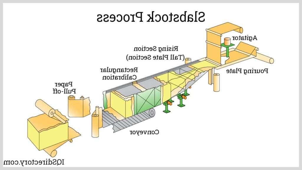 processus de fabrication de mousse en usine