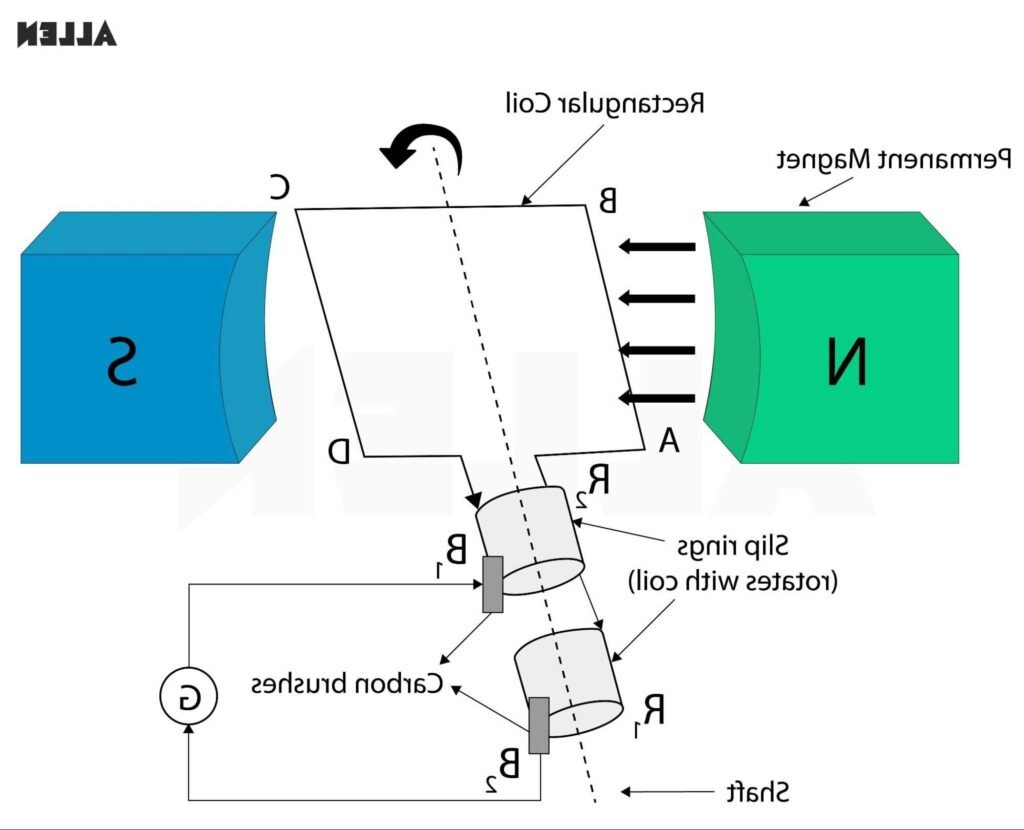 Comment fonctionne un groupe électrogène et à quoi sert-il