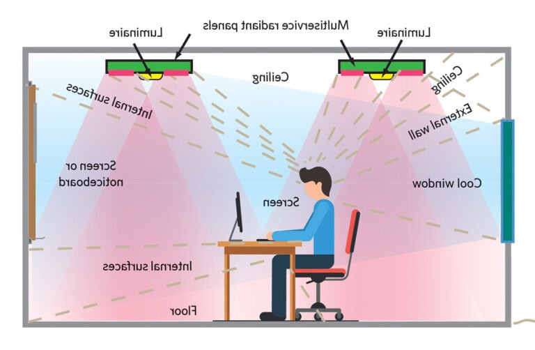 schema dun panneau rayonnant au plafond