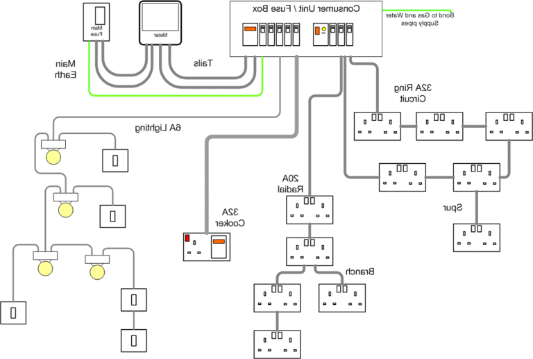Quel est le rôle du câble de mise à la terre dans une installation électrique 1 schema dune installation electrique avec mise a terre