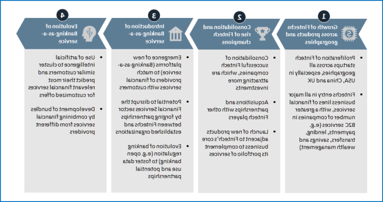 Quels sont les services offerts par La Banque Postale Consumer Finance 34 services financiers varies en pleine evolution