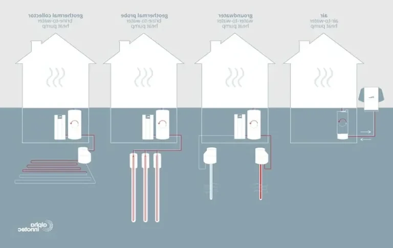 sonde ecologique pres dune pompe a chaleur