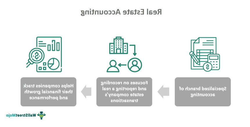 un expert comptable analysant des dossiers immobiliers