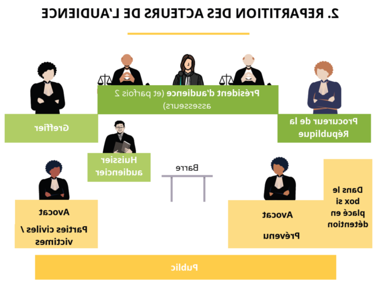 un tribunal en pleine deliberation